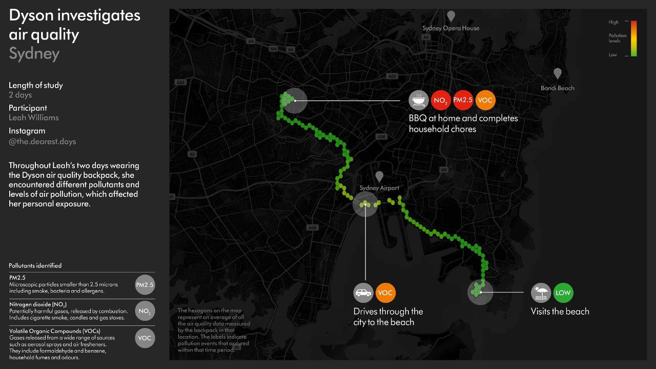 Data collected from a Dyson air quality backpack. Data collected from a Dyson air quality backpack.